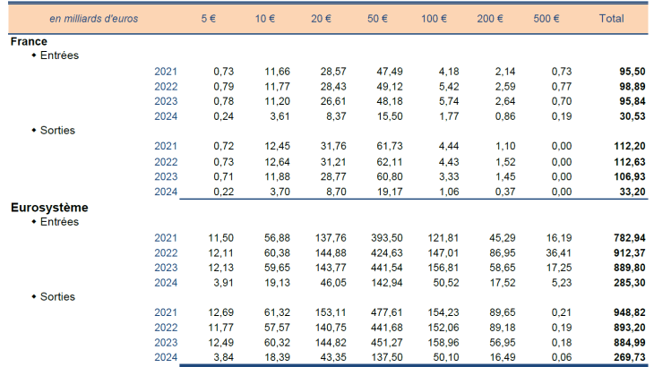 Statistiques-fiduciaires_avril-2024_VF-16
