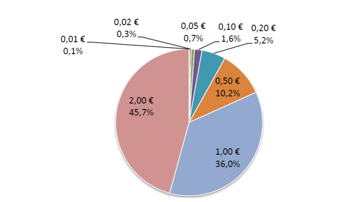 Statistiques-fiduciaires_avril-2024_VF-17