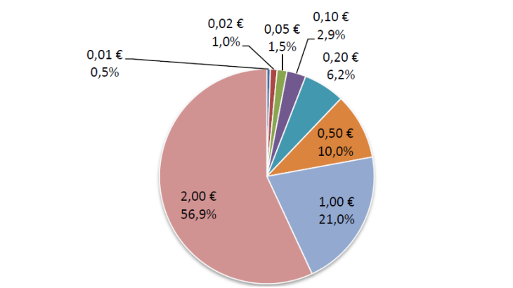 Statistiques-fiduciaires_avril-2024_VF-18