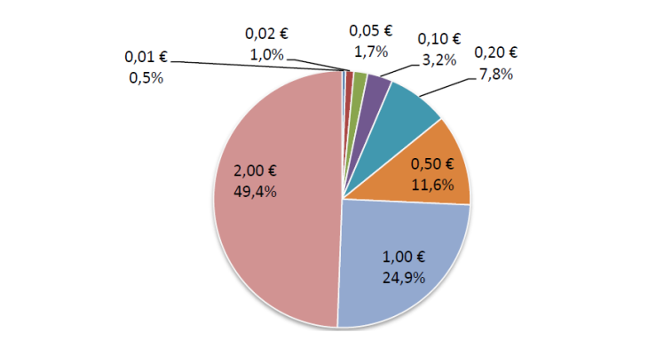 Statistiques-fiduciaires_avril-2024_VF-19