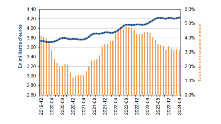 Statistiques-fiduciaires_avril-2024_VF-2