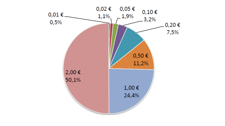Statistiques-fiduciaires_avril-2024_VF-20