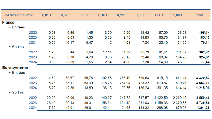 Statistiques-fiduciaires_avril-2024_VF-21
