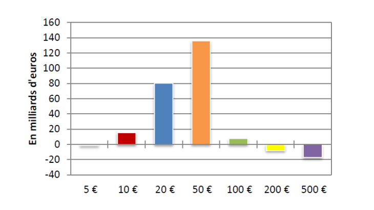 Statistiques-fiduciaires_avril-2024_VF-5