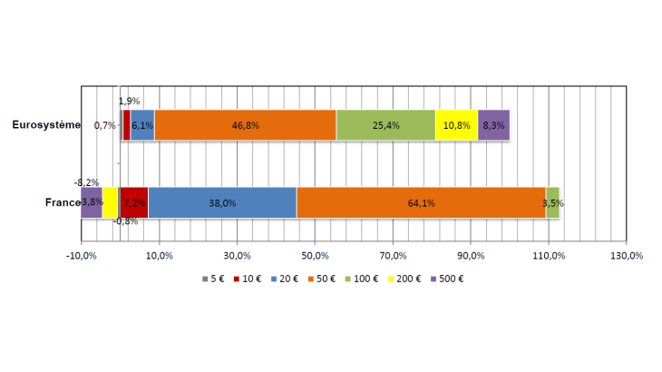 Statistiques-fiduciaires_avril-2024_VF-7