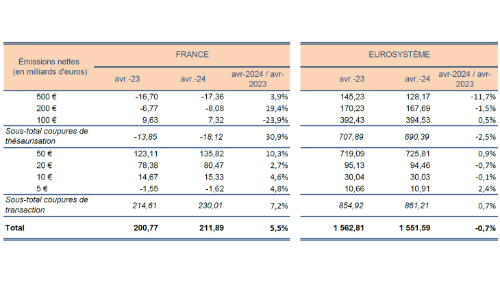 Statistiques-fiduciaires_avril-2024_VF-8