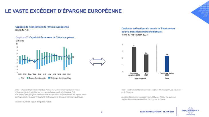 2024-06-11_Paris-Finance-Forum-slides_FR-2.png