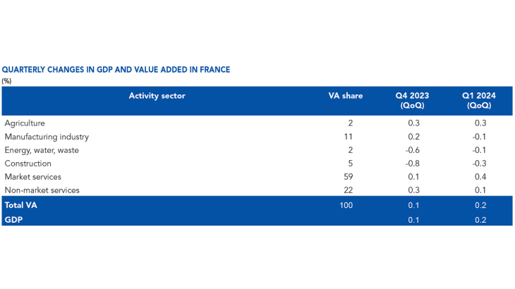 EMC-AVRIL-EN-CHART11