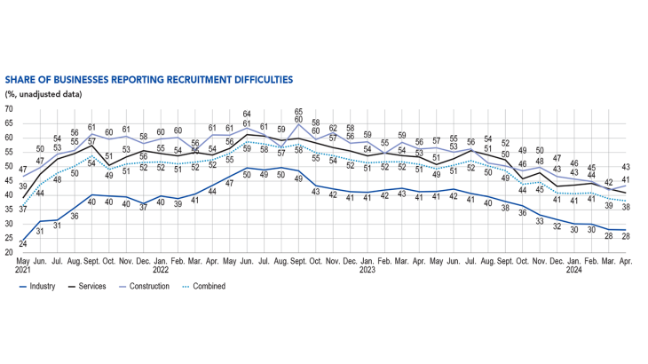 Share of business reporting
