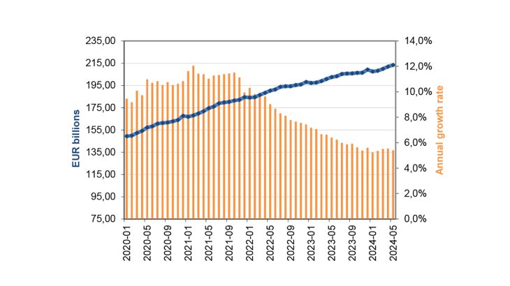 Net issuance of banknotes in France (in value)