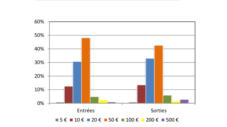 Structure of banknotes flows ( FR -in value)