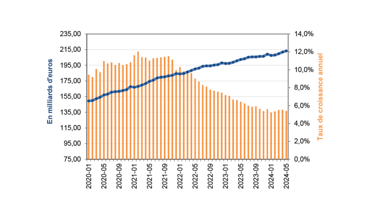 Émissions nettes des billets en valeur en France