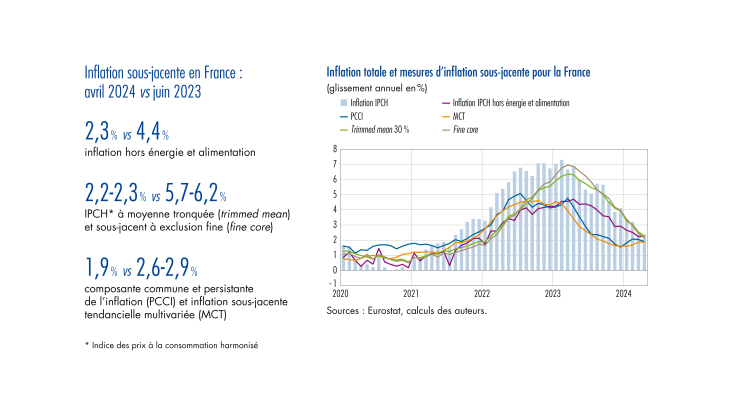 Bulletin n°253/5