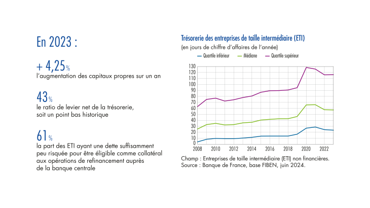 Bulletin n°253/3