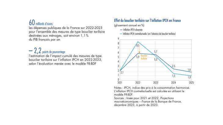 Bulletin n°253/4