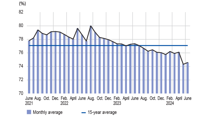 emc_juillet_graph1