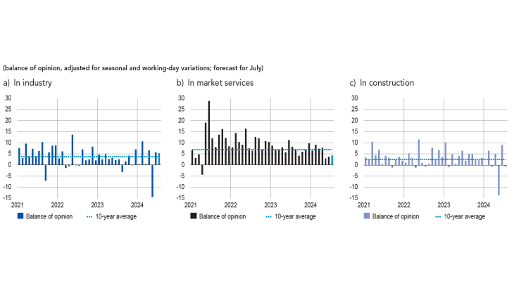 emc_juillet_graph2