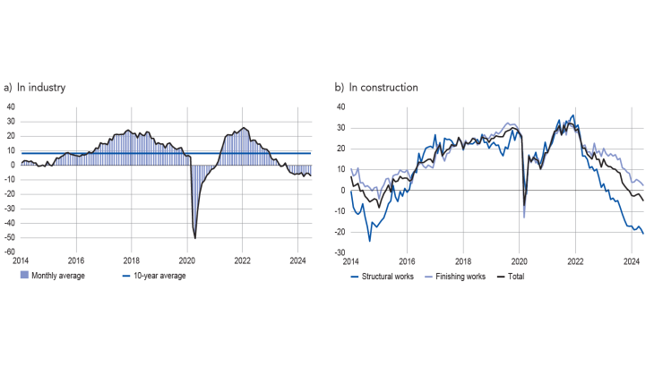 emc_juillet_graph5