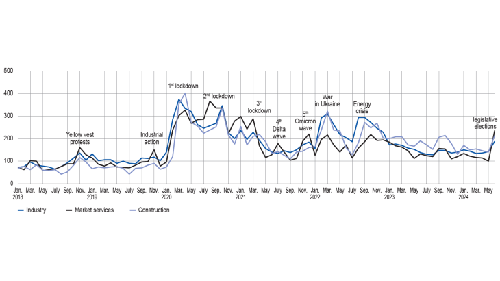 emc_juillet_graph6