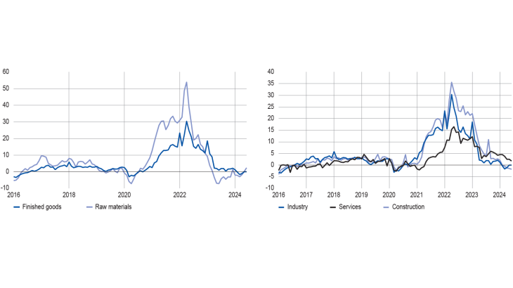 emc_juillet_graph7