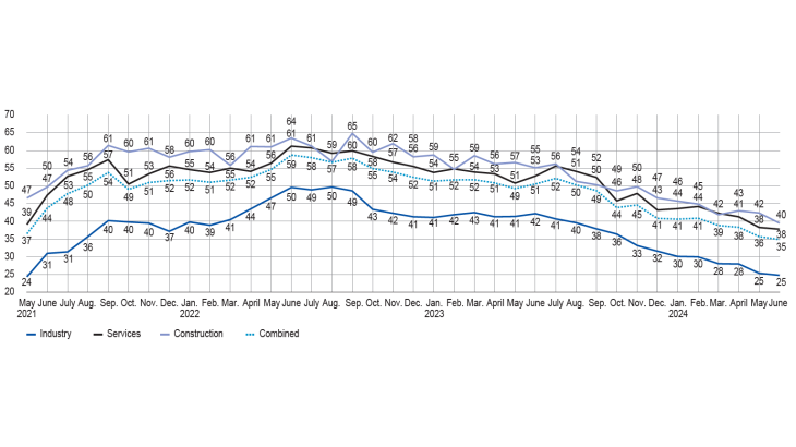 emc_juillet_graph8