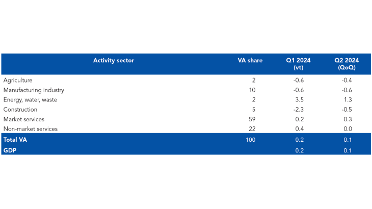 emc_juillet_graph9