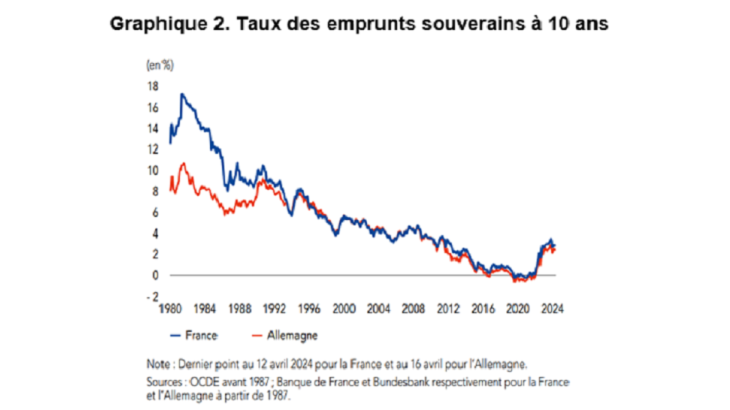 graphique2_tribune