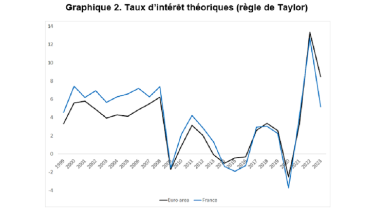 graphique3_tribune