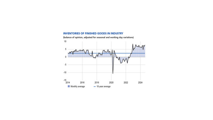 INVENTORIES OF FINISHED GOODS IN INDUSTRY