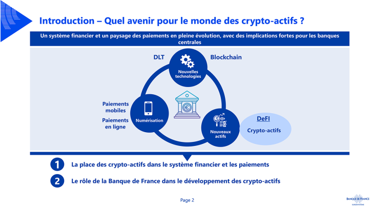 schéma montrant la place des crypto-actifs dans le système financier et les paiements et  le rôle de la Banque de France dans le développement des crypto-actifs
