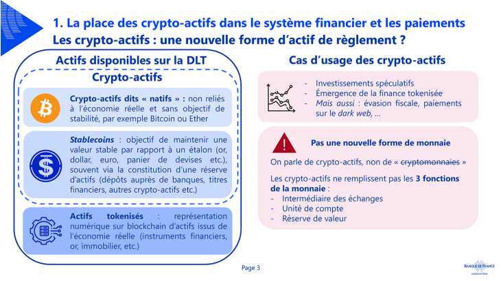 Les crypto-actifs : une nouvelle forme d’actif de règlement ?