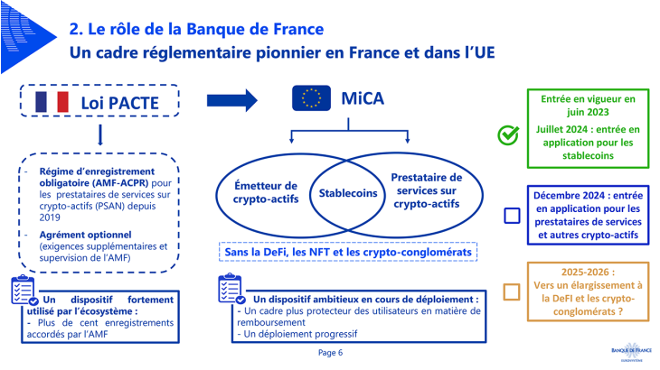 Un cadre réglementaire pionnier en France et dans l’UE