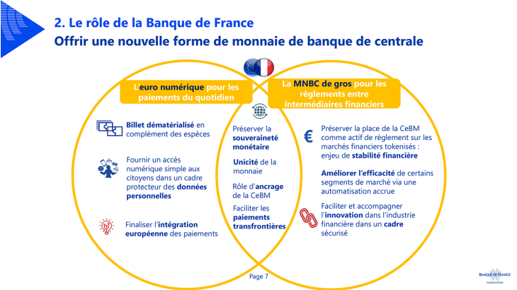 Offrir une nouvelle forme de monnaie de banque de centrale