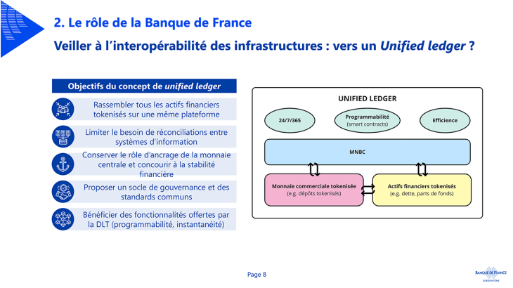 Veiller à l’interopérabilité des infrastructures : vers un Unified ledger ?