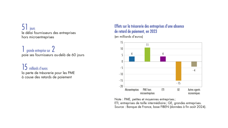 Bulletin BDF 254/4 - Délais de paiement