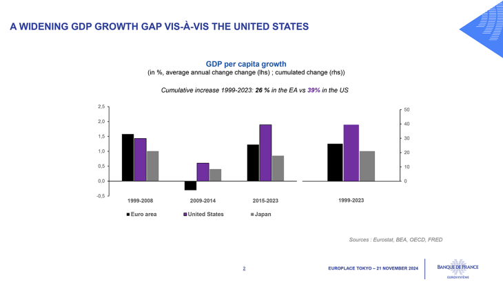 A WIDENING GDP GROWTH GAP VIS-À-VIS THE UNITED STATES