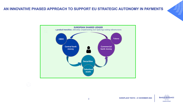 AN INNOVATIVE PHASED APPROACH TO SUPPORT EU STRATEGIC AUTONOMY IN PAYMENTS