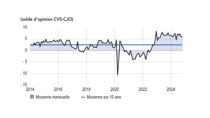 SITUATION DES STOCKS DE PRODUITS FINIS DANS L’INDUSTRIE