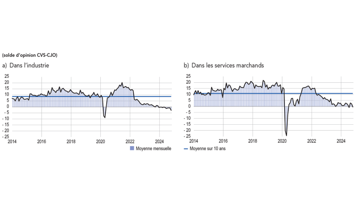SITUATION DE TRÉSORERIE