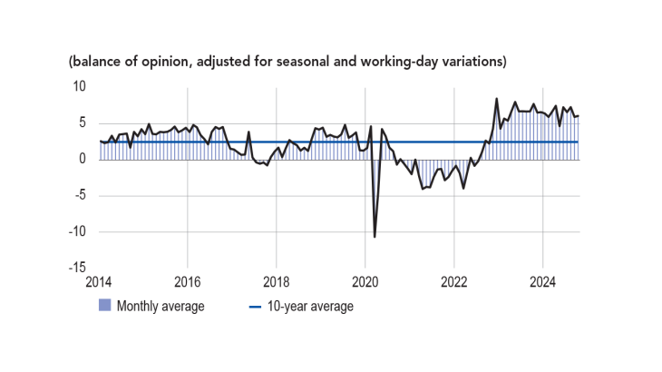 BALANCE OF OPINION ON THE OUTLOOK FOR ACTIVITY