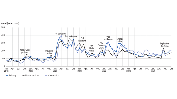 INDICATOR OF UNCERTAINTY IN THE COMMENTS SECTION OF THE MONTHLY BUSINESS SURVEY (MBS)