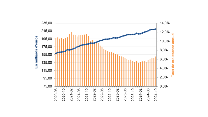 Émissions nettes des billets en valeur en France