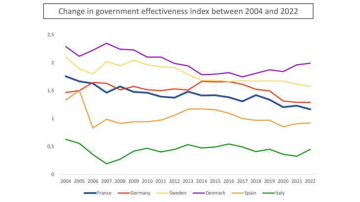 WORLD BANK GOVERNMENT EFFECTIVENESS INDEX