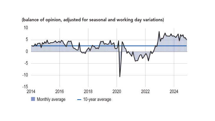 INVENTORIES OF FINISHED GOODS IN INDUSTRY (balance of opinion, adjusted for seasonal and working day variations)