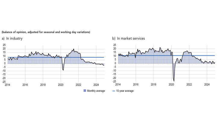 CASH POSITION (balance of opinion, adjusted for seasonal and working day variations) in industry and market services