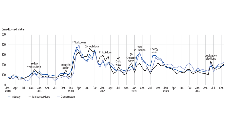 INDICATOR OF UNCERTAINTY IN THE COMMENTS SECTION OF THE MONTHLY BUSINESS SURVEY (MBS) (unadjusted data)