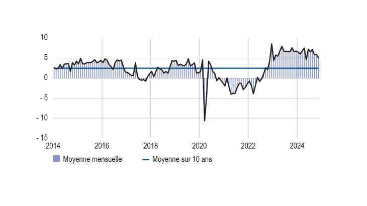 OPINION SUR L’ÉVOLUTION DE L’ACTIVITÉ