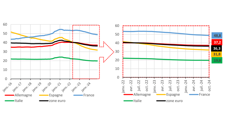 G4quater – Encours de crédits à l’habitat aux ménages, en % du PIB