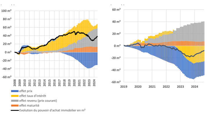 G5bis – Part des crédits à taux variable dans la production de crédits à l’habitat, en %