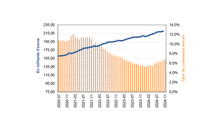Émissions nettes des billets en valeur en France